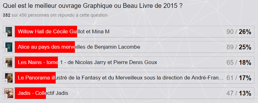 Résultats V&S Awards 2015 Graphique et Beau Livre