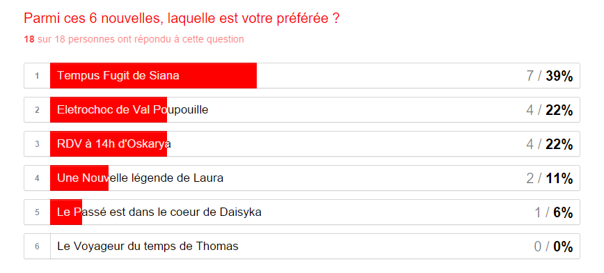 Classement défi voyage dans le temps 2015