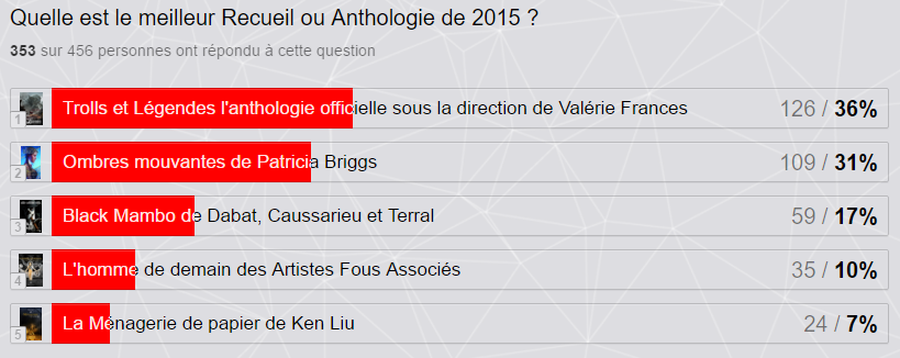 Résultats V&S Awards 2015 Recueil et anthologie