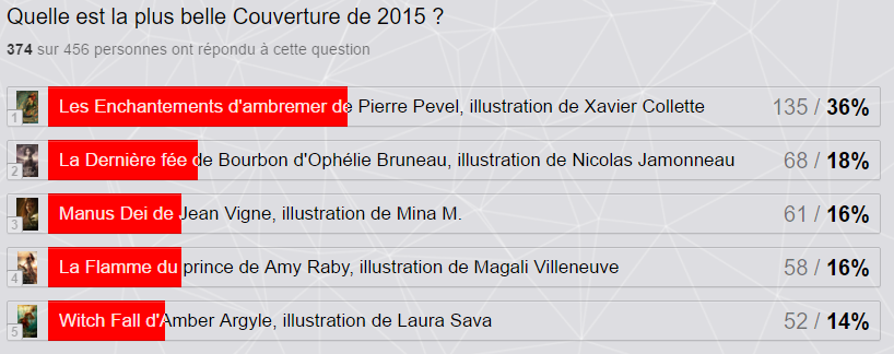 Résultats V&S Awards 2015 Couverture