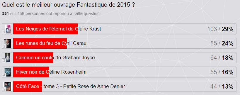 Résultats V&S Awards 2015 Fantastique