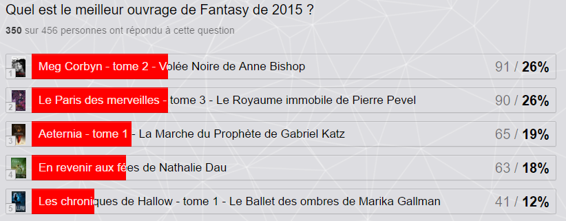 Résultats V&S Awards 2015 Fantasy